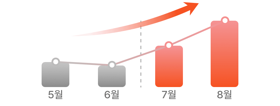 mobile_stat